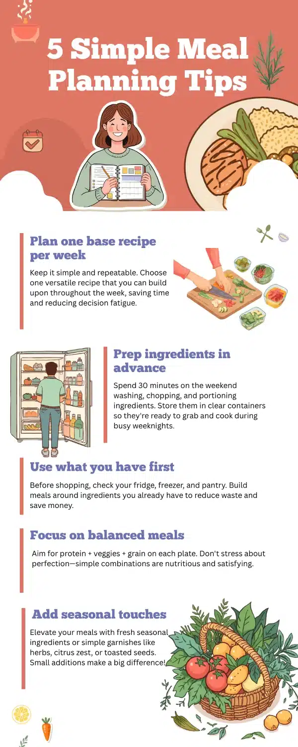 Balanced Meal Planner Infographic