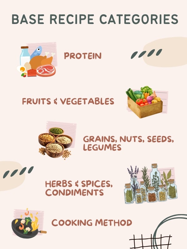 Base Recipe Categories - 1 Base Recipe Categories - 1